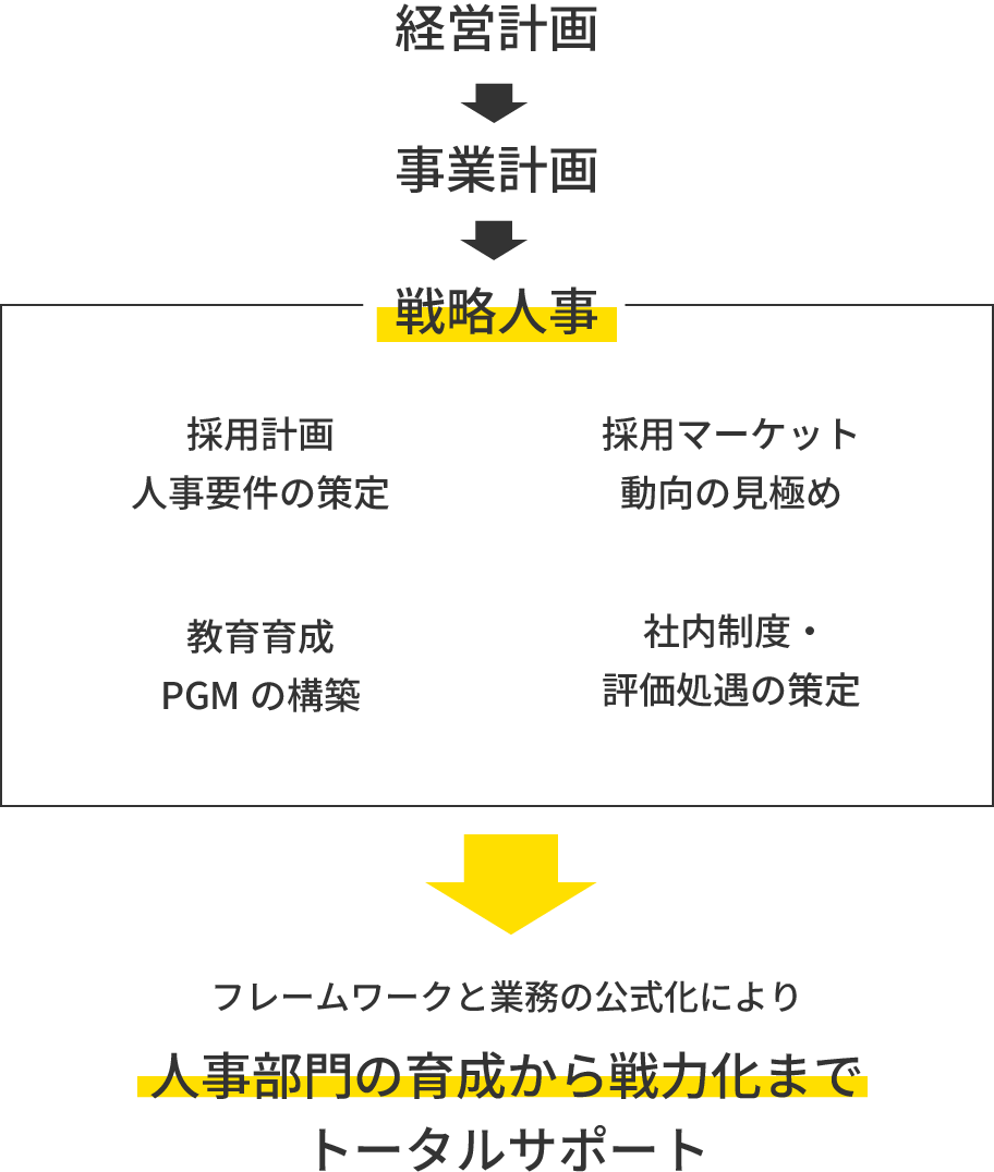 図